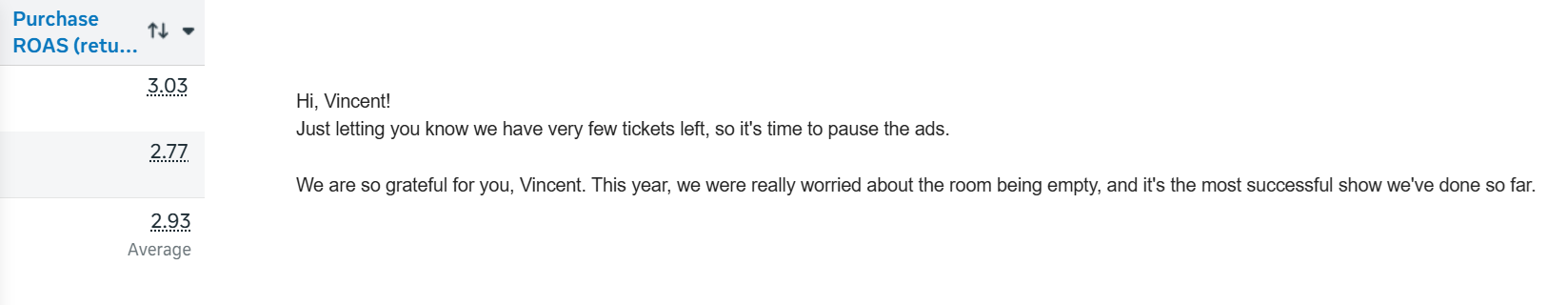 Live event sold out campaign results